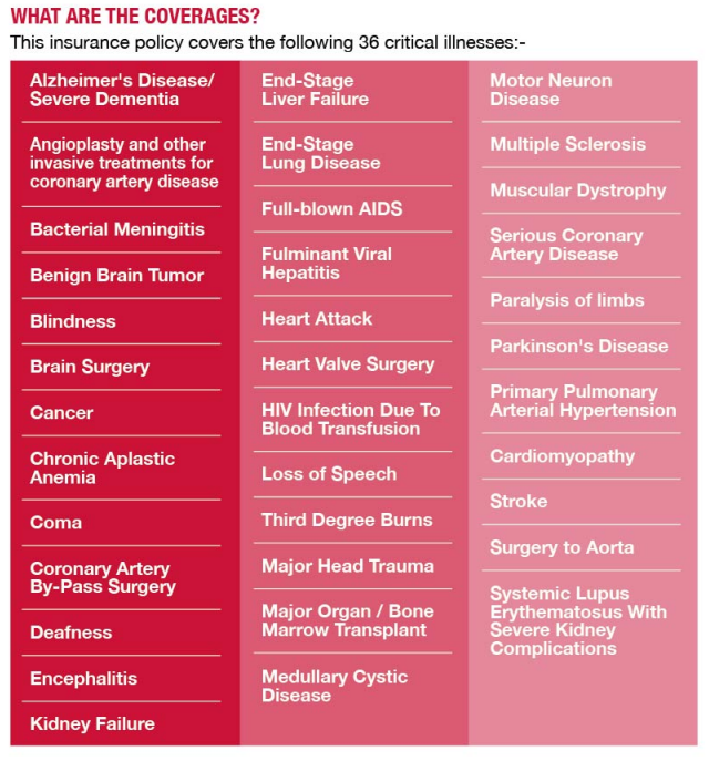 Berjaya Sompo critical illness coverage policy