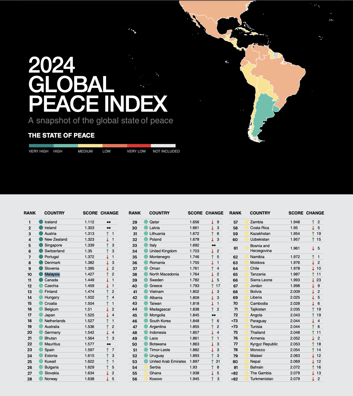 Global Peace Index 2024 weirdkaya