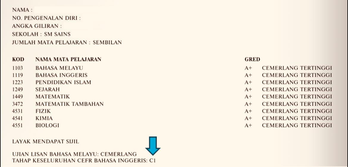 Here's Why Your SPM Result Slip Says A For English But C For CEFR