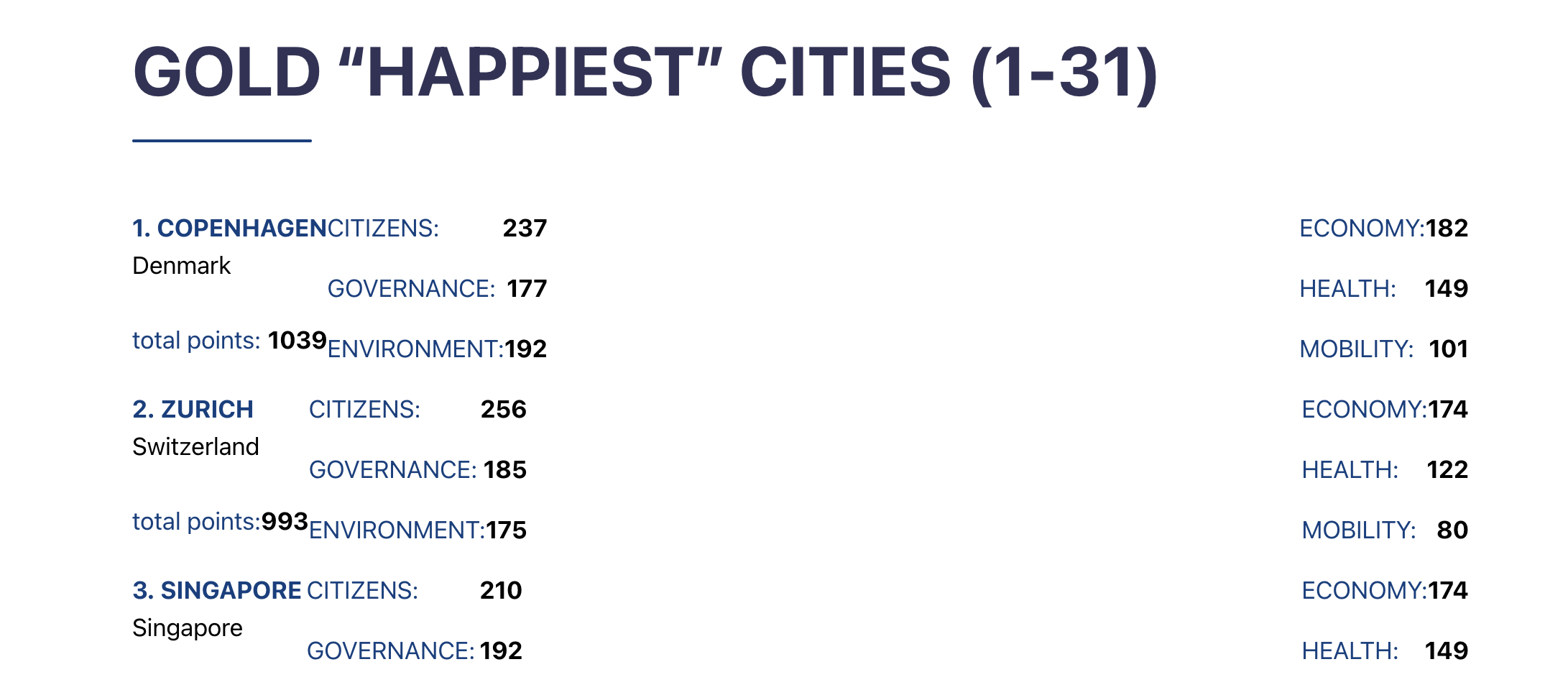 “I'm Not Smiling Or Happy” – TikToker Pissed By S’pore Being Listed As 3rd Happiest City In The World