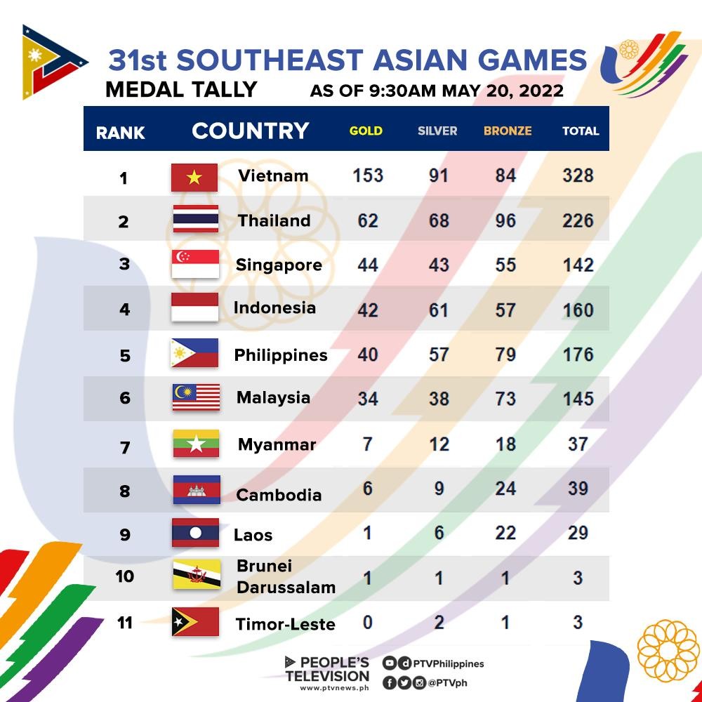 SEA Games